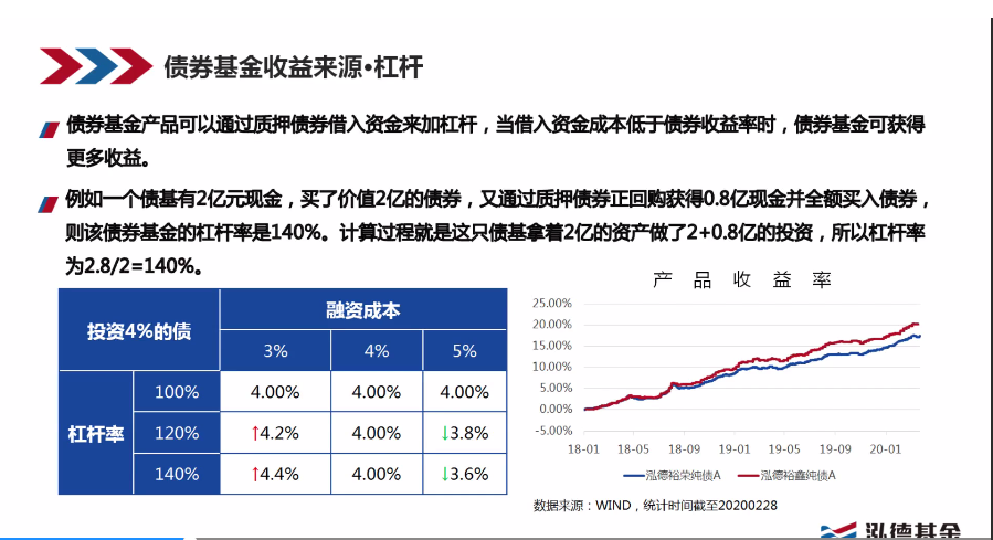 泓德基金 图标